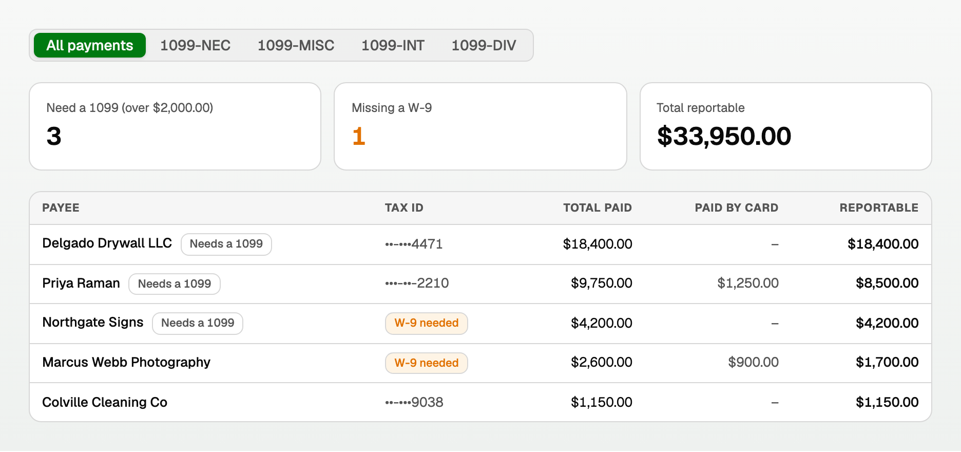 The 1099 worksheet listing each payee with total paid, paid by card, and the reportable total