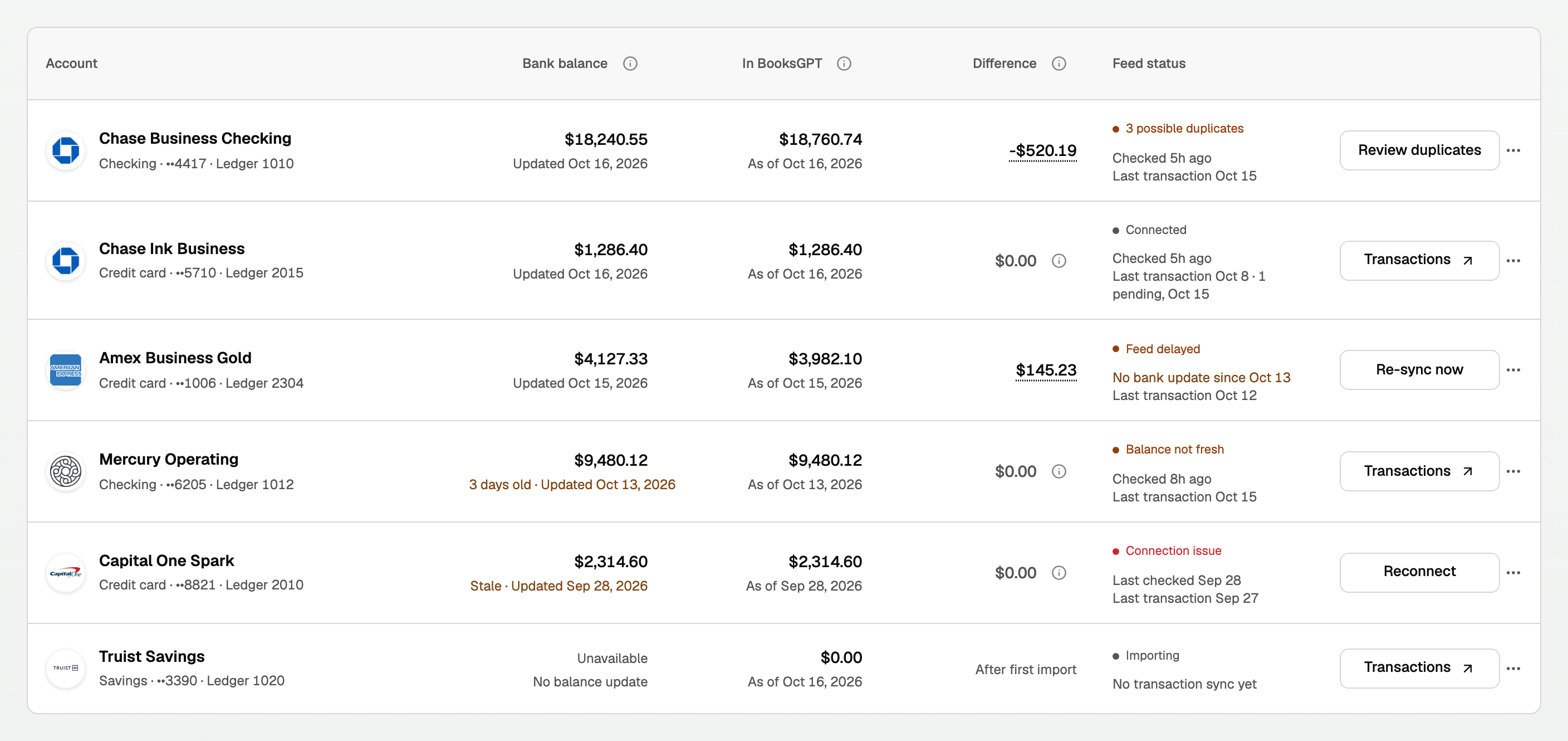 The Banking table, one account in each state