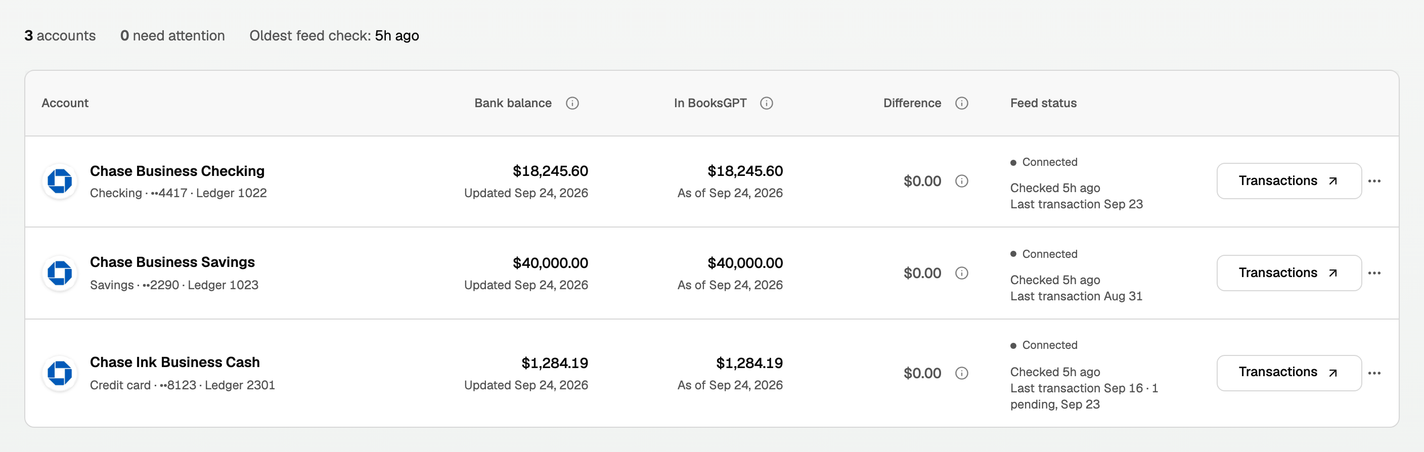 Banking with three accounts from one Chase connection: Business Checking, Business Savings and an Ink card