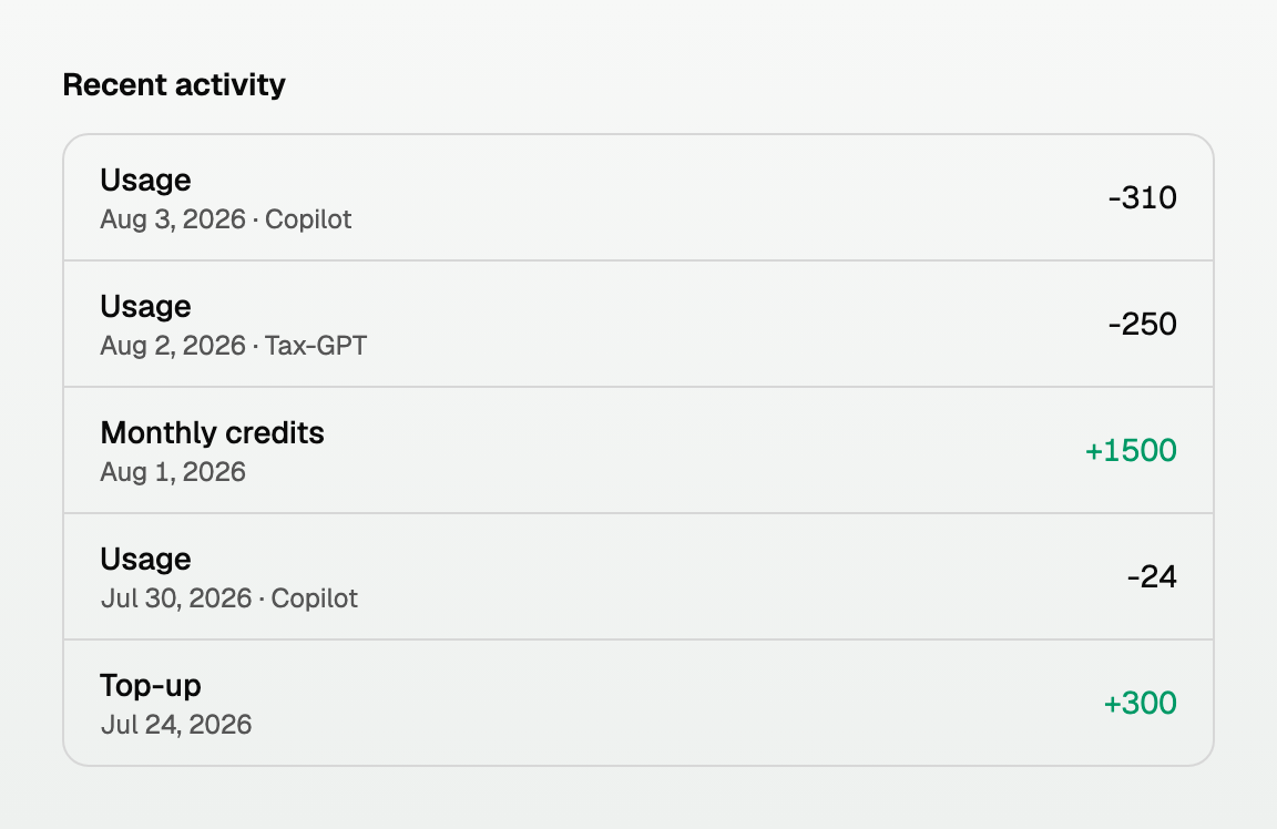 Recent activity listing monthly credits, usage and top-ups