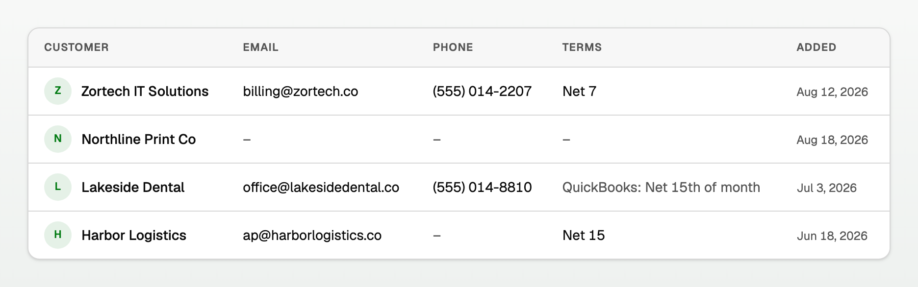 The Customers list Terms column showing Net 7, an empty cell, and a QuickBooks date-driven term