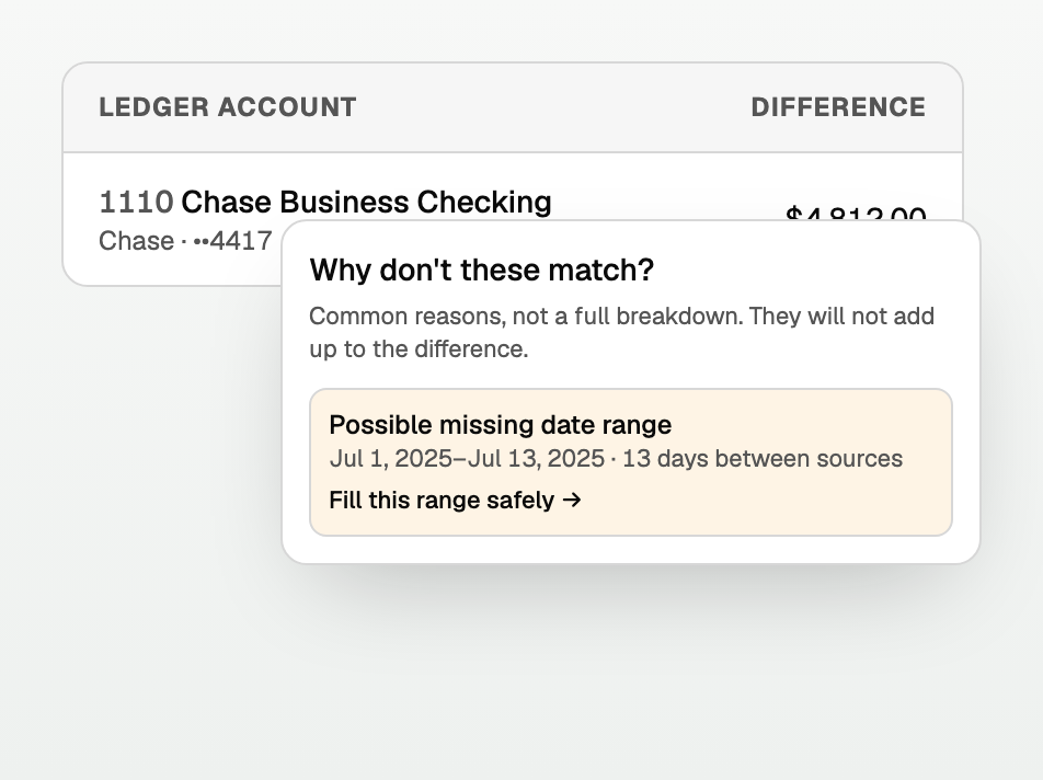 The Banking difference popover with a possible missing date range