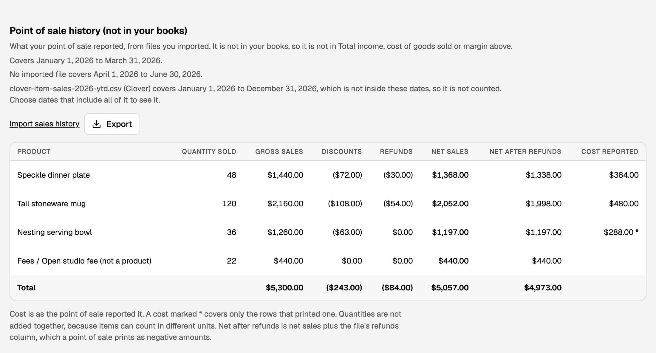 Point of sale history section under Sales by product/service, with Refunds and Net after refunds