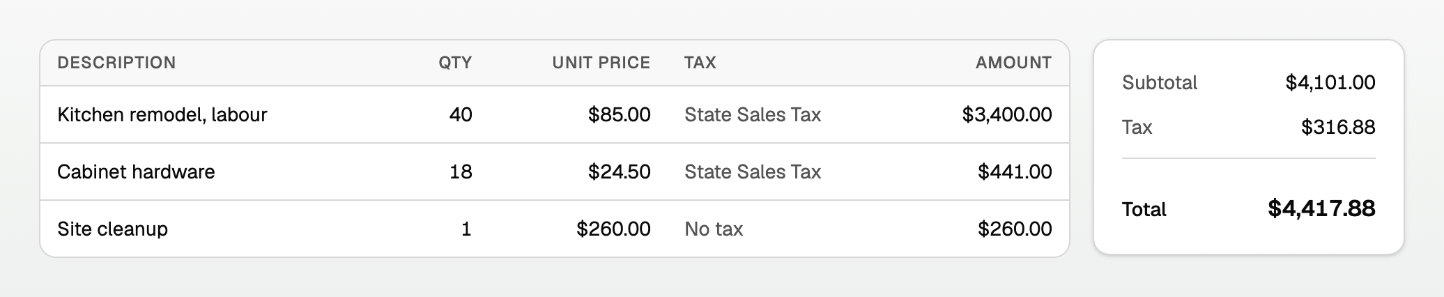 Invoice line items beside the running subtotal, tax and total