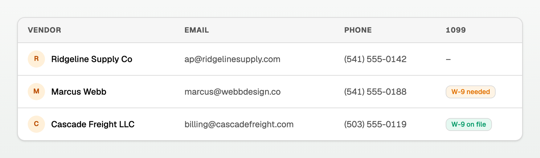 The vendors list with the 1099 column showing W-9 on file and W-9 needed
