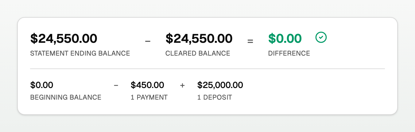A reconciled loan: statement 24,550 minus cleared 24,550 leaves a difference of 0.00
