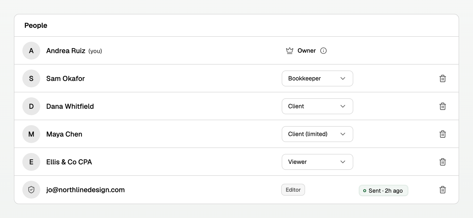 The People list with Owner, Bookkeeper, Client, Client (limited), Viewer, and a waiting invite marked Sent
