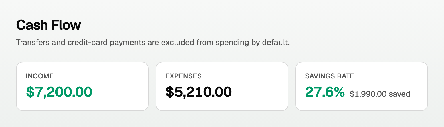 Personal Cash Flow with transfers excluded from spending