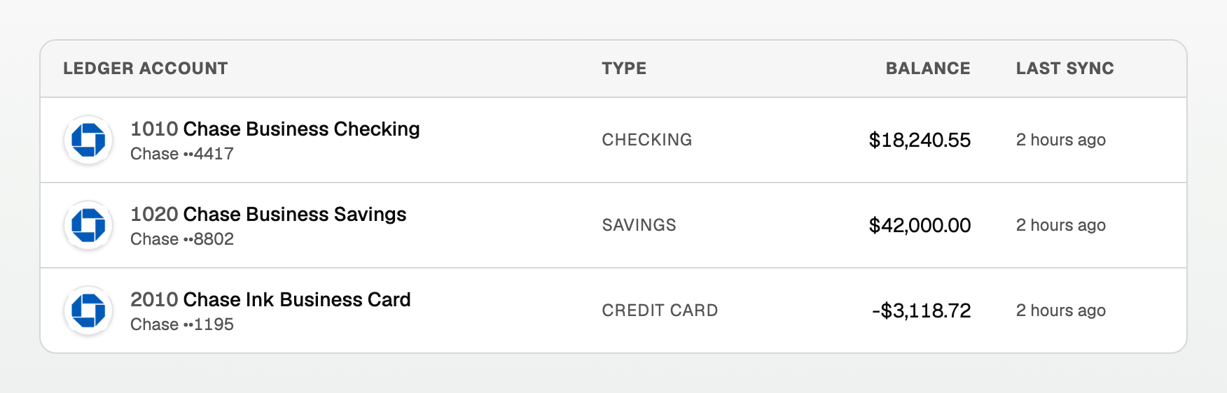 Three Chase accounts on the Connected accounts page, all from a single bank connection