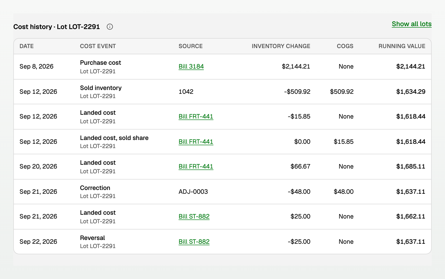 Cost history for Lot LOT-2291, with Show all lots