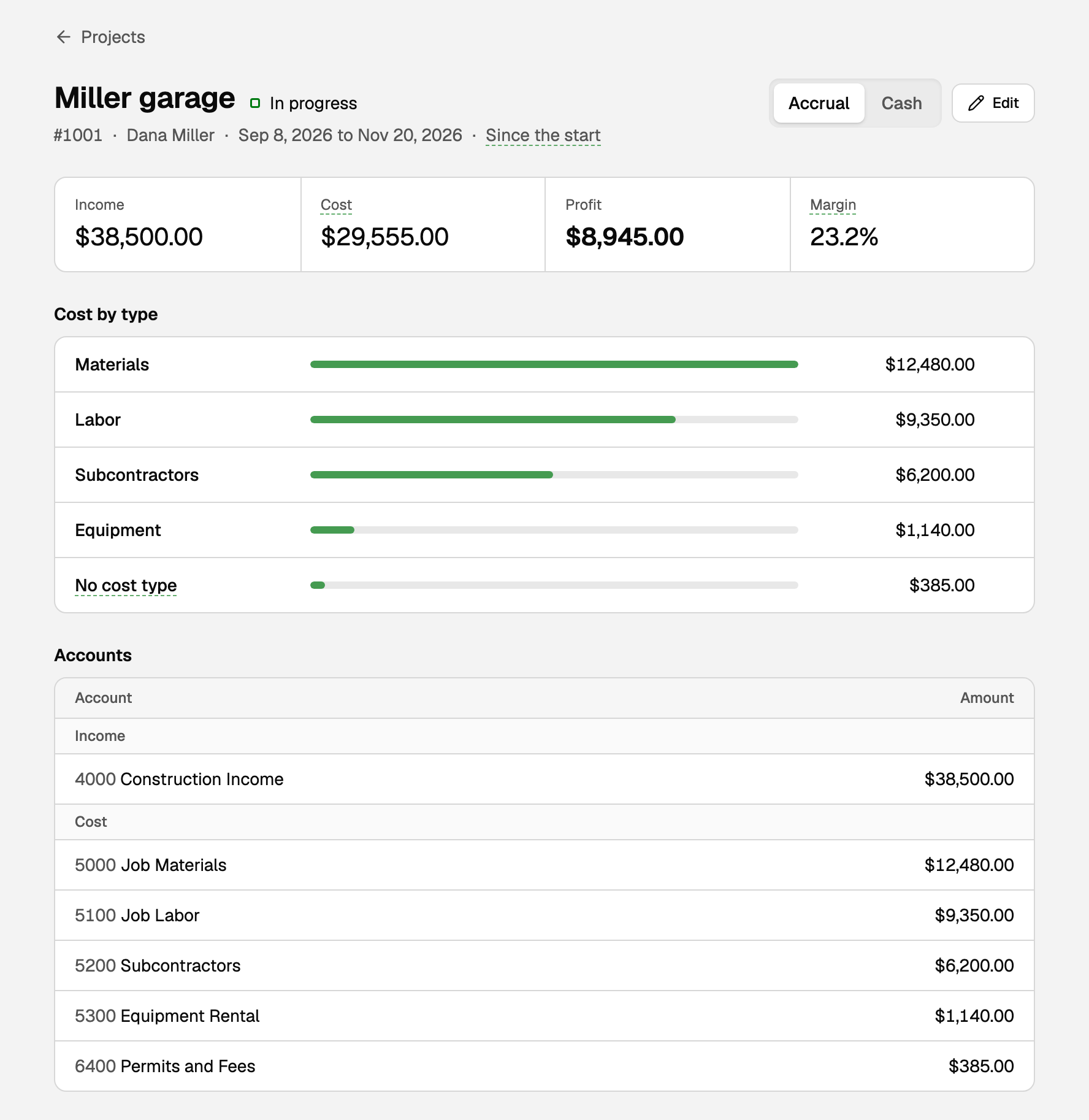 Miller garage's job cost report: income $38,500.00, cost $29,555.00, profit $8,945.00, margin 23.2%, then Cost by type and Accounts