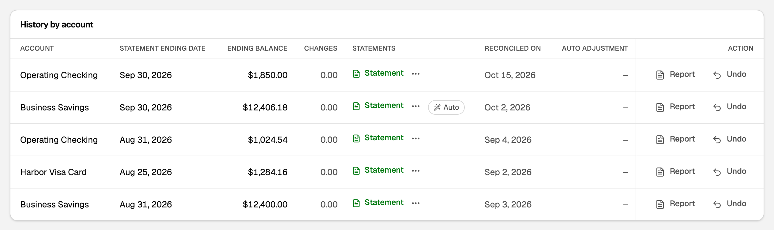 History by account: the Operating Checking statement ending Sep 30, 2026, with its Report and Undo buttons
