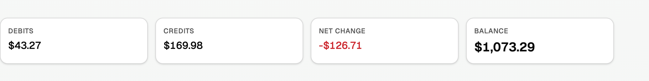 Debits, Credits, Net change, and Balance