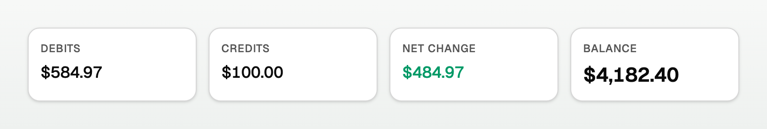 The register summary strip showing Debits, Credits, Net change and Balance