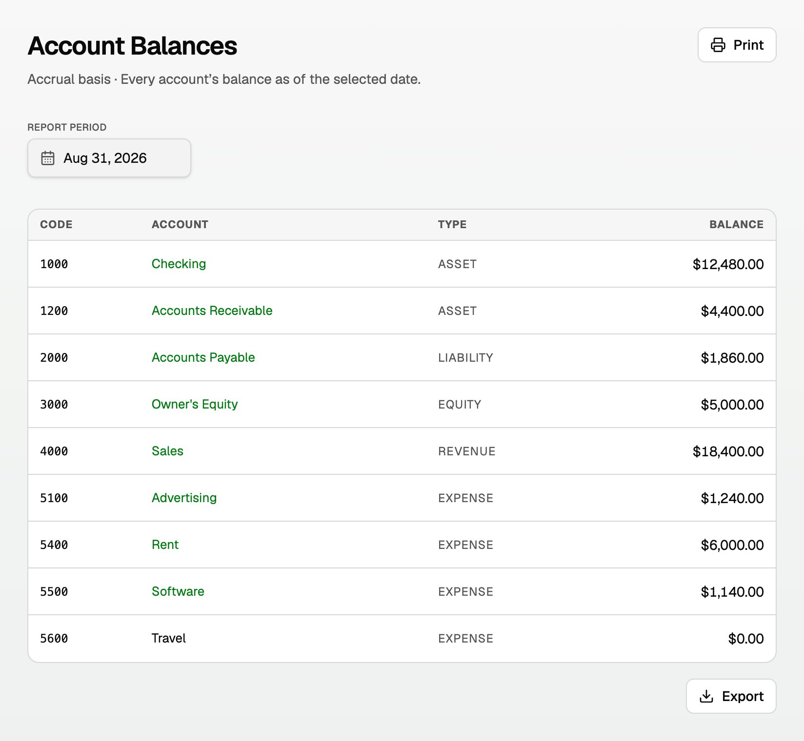 Account Balances with the date, account code and name, type, and balance