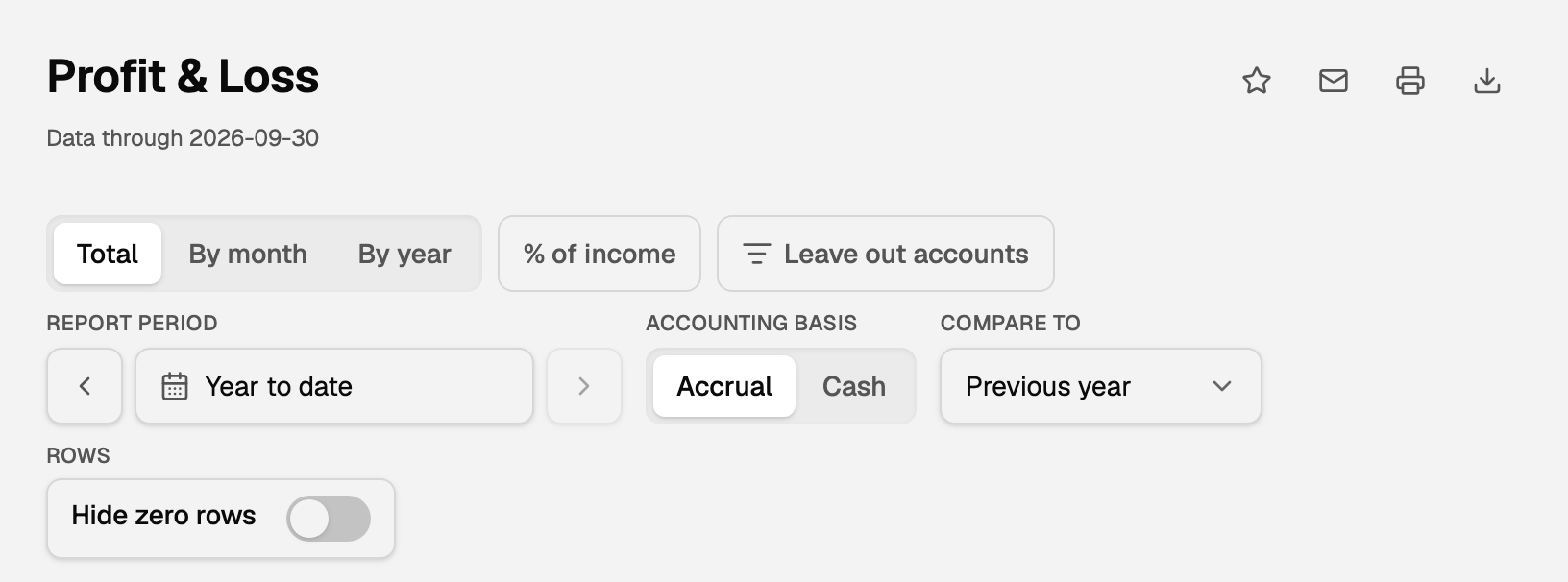 The Profit & Loss controls: Report period set to Year to date with an arrow on each side, and Compare to set to Previous year