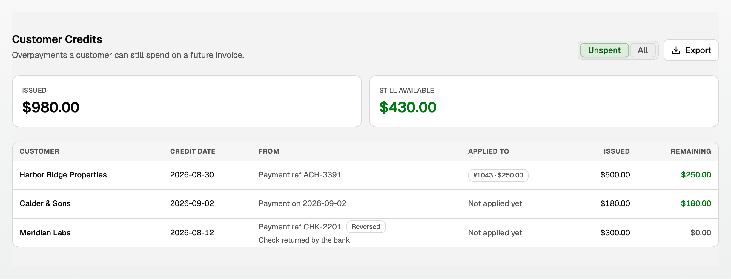 Customer credits with an unspent overpayment, a partly applied credit, and a reversed one