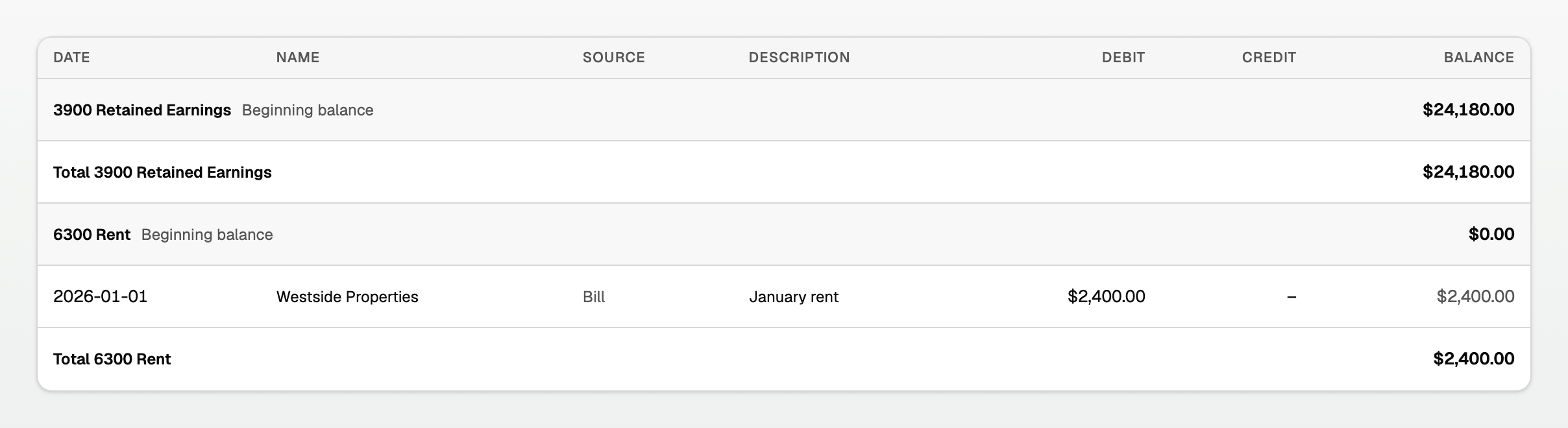 Retained Earnings with Beginning balance and Total, and no lines between them