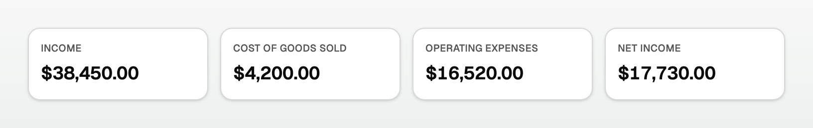 Income, Cost of goods sold, Operating expenses, and Net income tiles