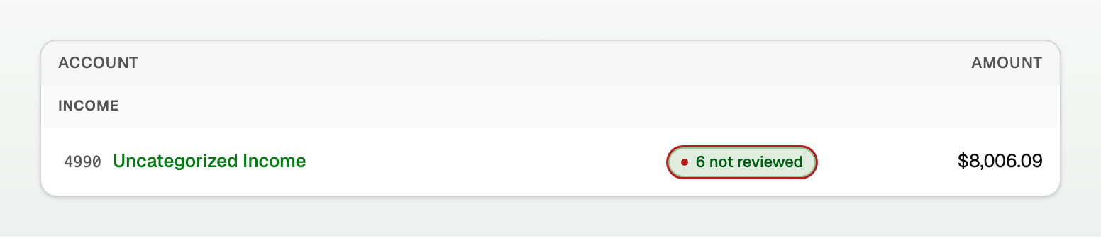 Uncategorized Income on Profit and loss, with 6 not reviewed