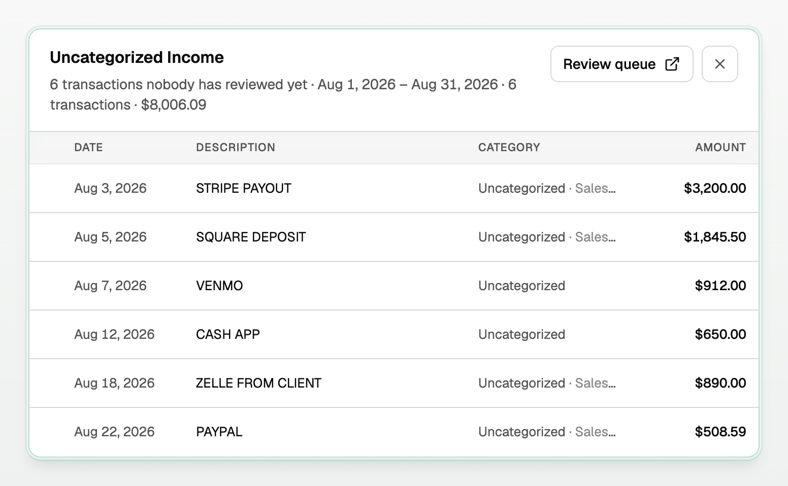 Uncategorized Income drilldown with Review queue and Uncategorized rows