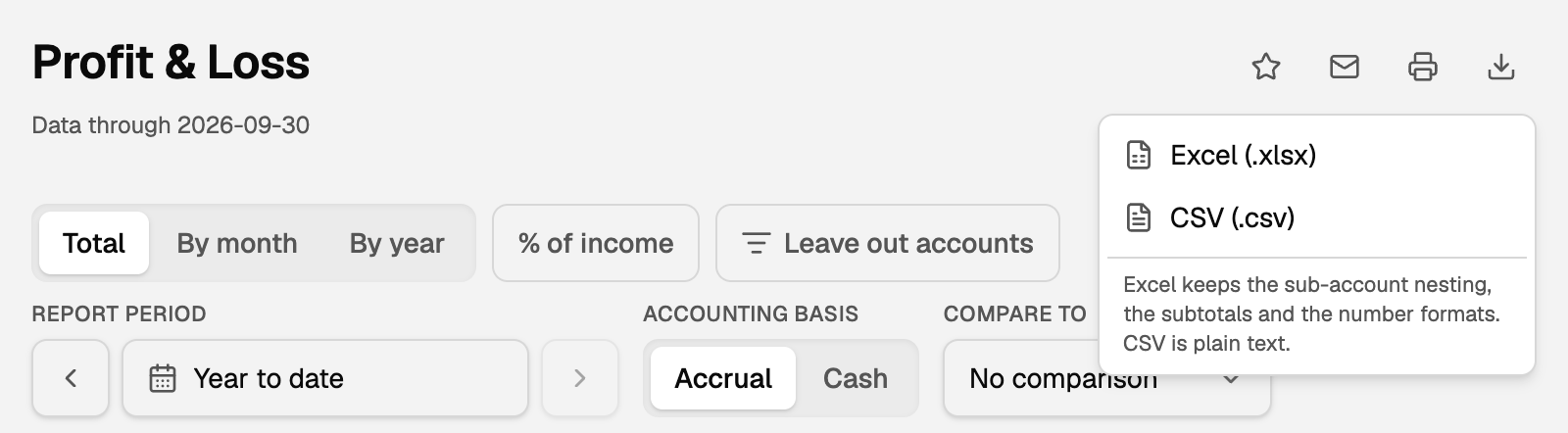 Profit & Loss with the Export menu open, and Total, By month, By year and Leave out accounts under the title