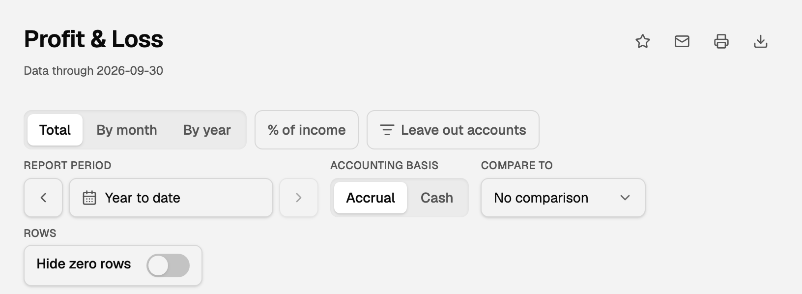 The Profit & Loss page with its four icons, Report period, Accounting basis and Compare to