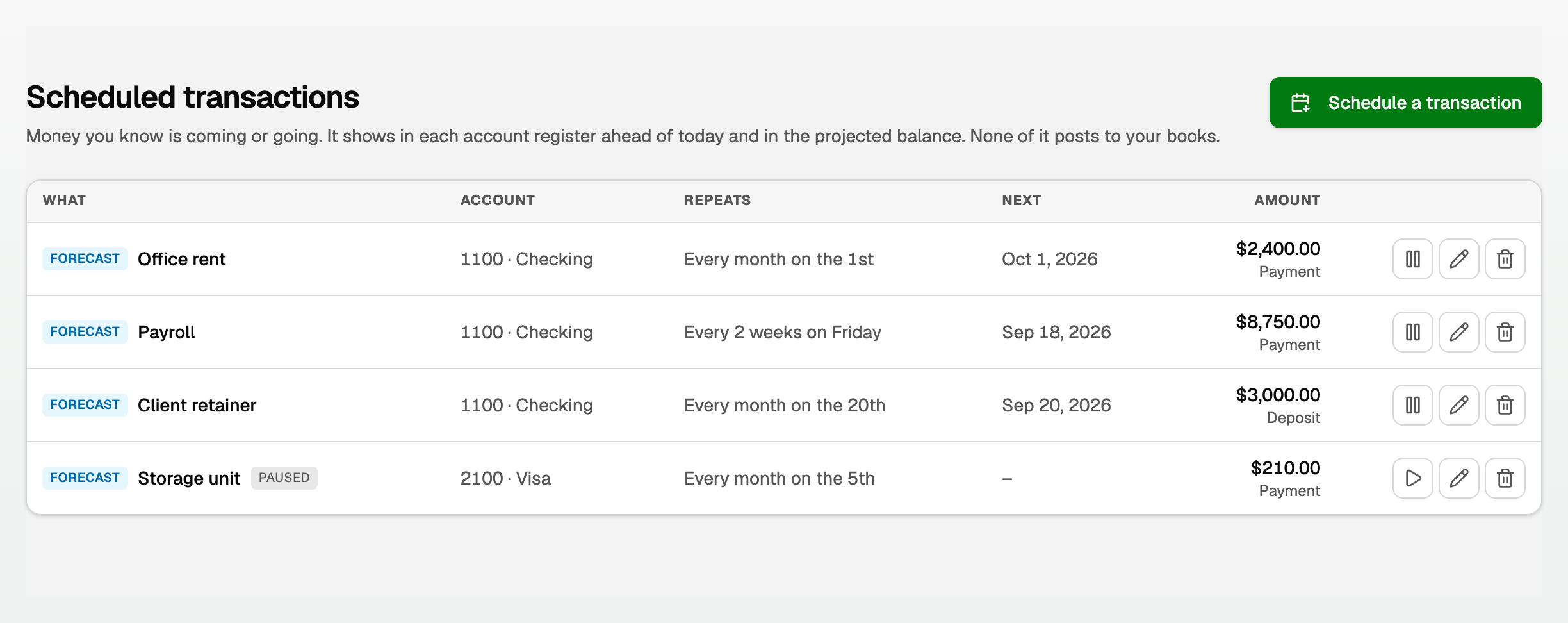 Scheduled transactions with rent, payroll, and a loan payment, one paused