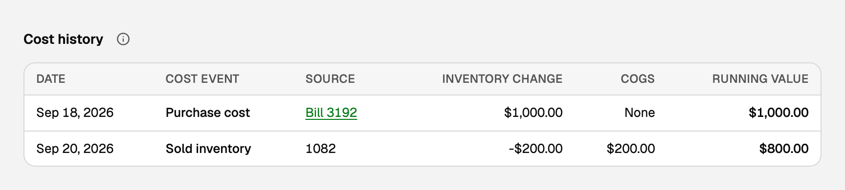 Cost history: a $1,000 purchase, then $200 of COGS, $800 remaining