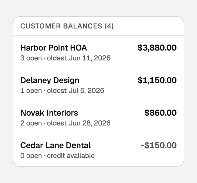 Customer balances, with each customer's open invoices and balance