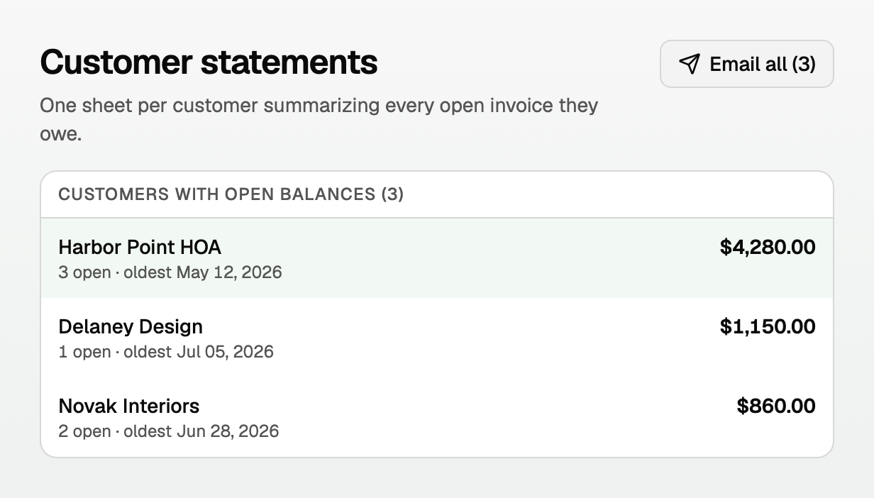 The customer list with open balances and the Email all button