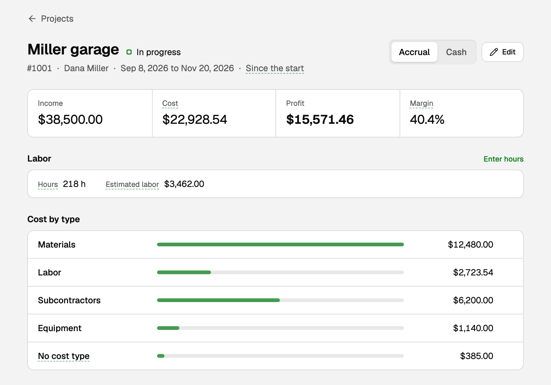 Miller garage after the split: Cost $22,928.54 with Labor $2,723.54 under Cost by type, and a Labor section showing 218 hours and $3,462.00 of estimated labor