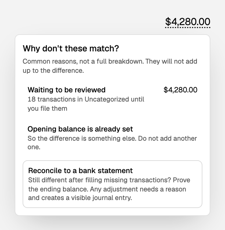Banking difference popover, Why don't these match?, with Waiting to be reviewed: 18 transactions in Uncategorized until you file them, $4,280.00